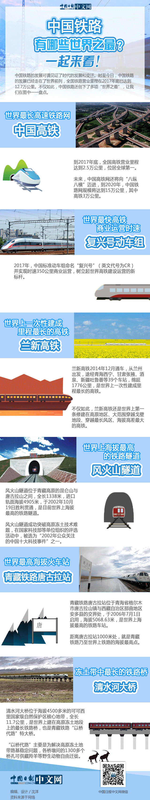 中国铁路有哪些世界之最？一起来看！