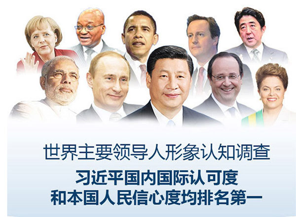 2014外媒眼中的习近平