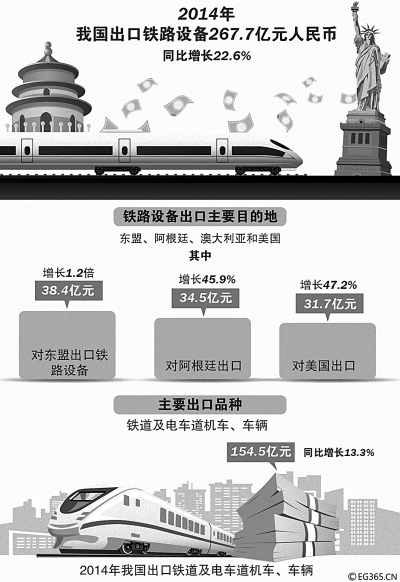 装备制造业“走出去”：擦亮中国新“名片”