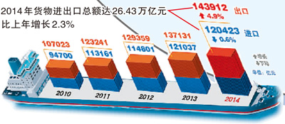 2014年中国经济换挡不失势 经济含金量提高