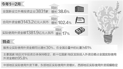 服务业利用外资高速增长（读数·发现经济运行的轨迹）