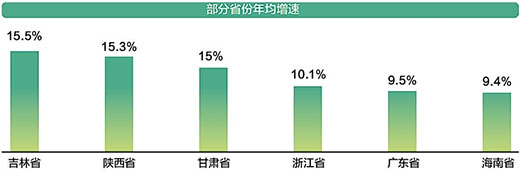 最低工资标准 10年涨了两倍多