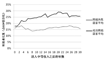 经济新常态：为传统产业转型升级提供强劲动力