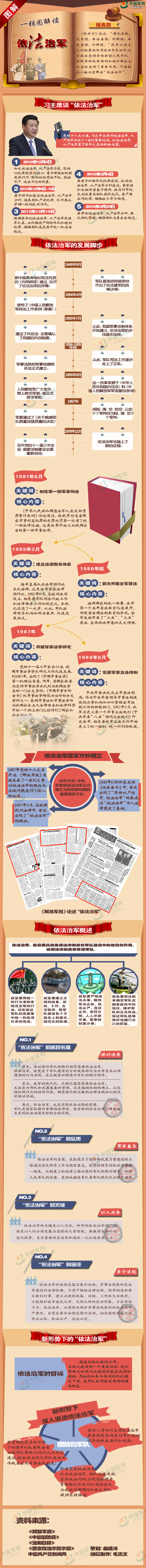 图解：习主席谈“依法治军”