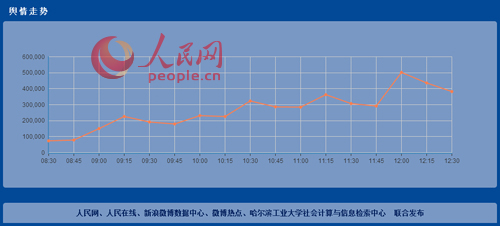 “网民阅兵情绪”大数据：裁军最受关注广东人最爱聊