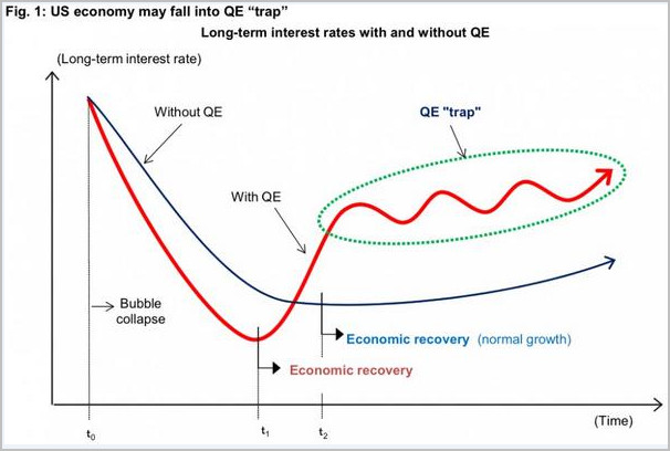 QE的代价：全球动荡是美日埋下的陷阱 错怪中国了