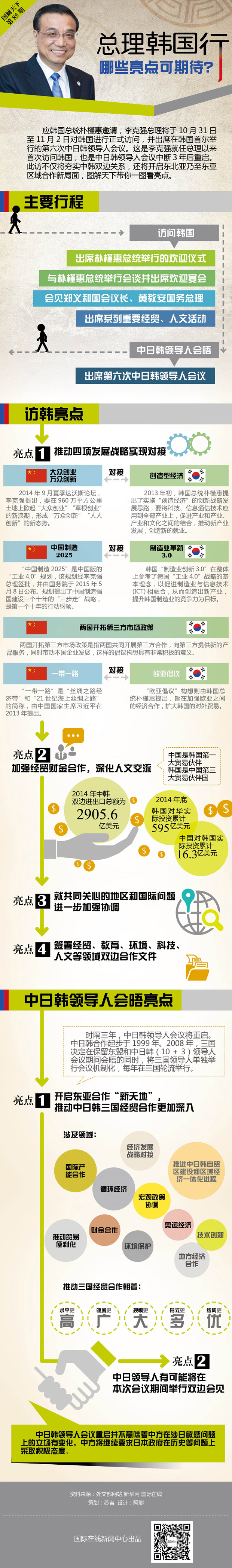 【图解天下】第85期：总理韩国行 哪些亮点可期待？