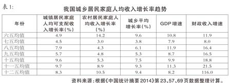 “十三五”要高度重视企业转型