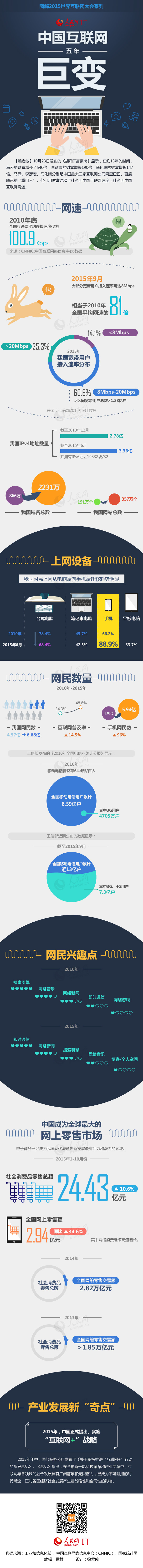 图解：中国互联网五年巨变