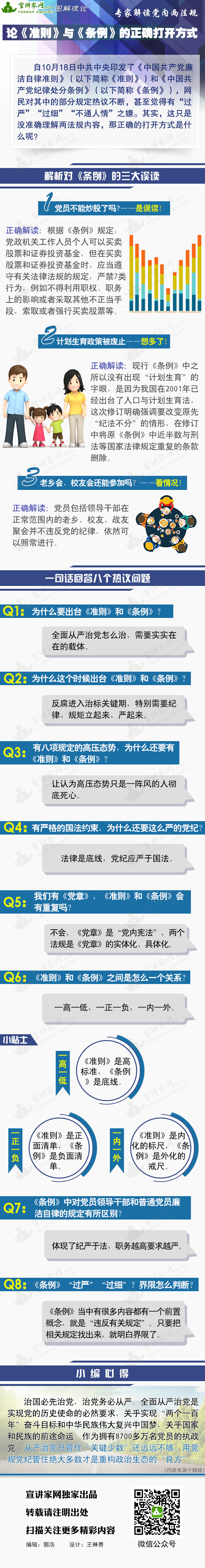 专家解读党内两法规：论《准则》与《条例》的正确打开方式