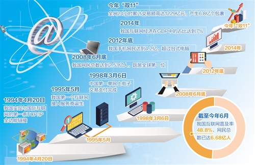 网络大潮潮头立——写在第二届世界互联网大会召开前夕