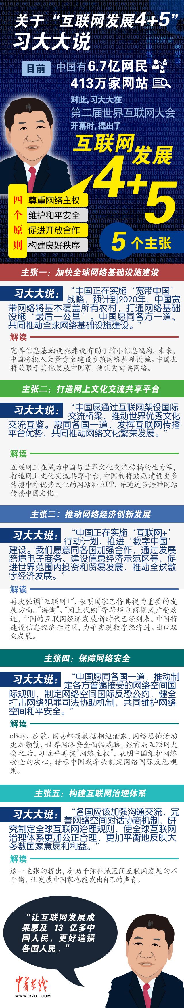 关于“互联网发展4+5”习大大说