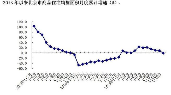 2015年北京市GDP同比增长6.9%