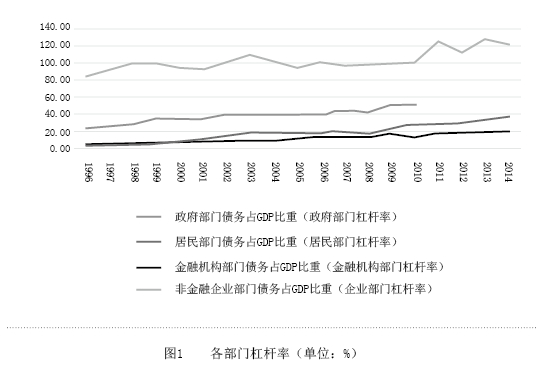 供给侧结构性改革的实施路径