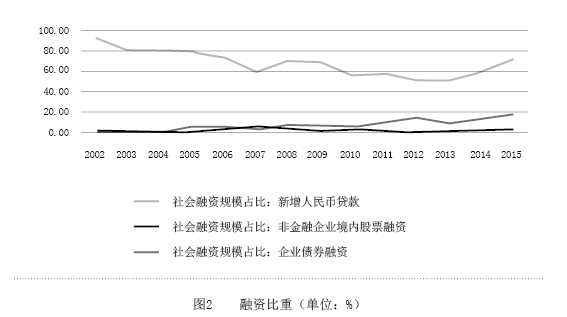 供给侧结构性改革的实施路径