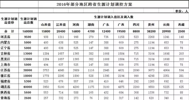 教育部2016年文件解析：今年上海高考减招5000人系误读