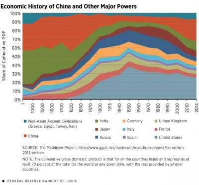 为什么中国必将成为发达工业化国家？