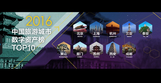 中国旅游城市数字资产榜单出炉 北京居首