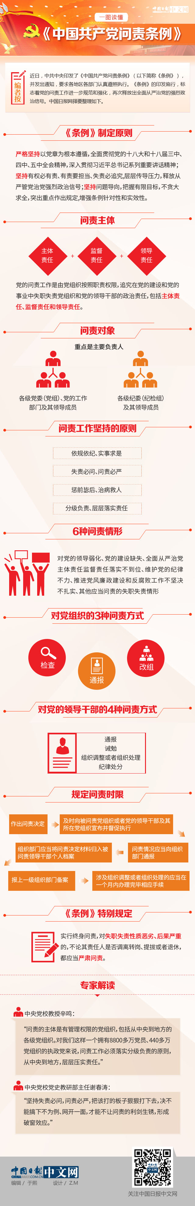 一图读懂《中国共产党问责条例》