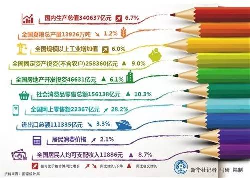 年中经济观察丨中国经济还好吗？最全解读在这里