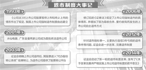 强化主体责任 维护市场秩序