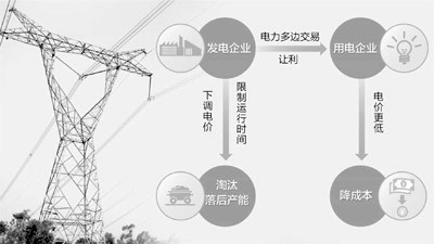 【治国理政新实践·内蒙古篇】内蒙古推行电力多边交易：电费低了企业省了