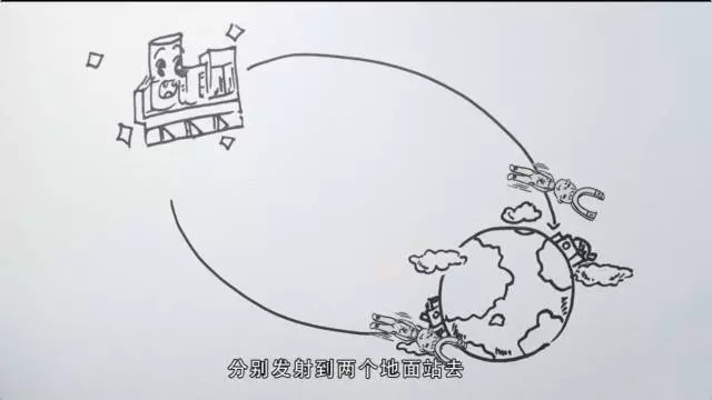 全球首颗量子通信卫星成功发射 “墨子号”的独门绝技有哪些?