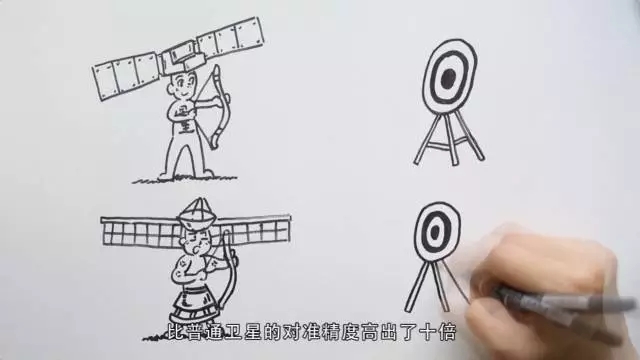 全球首颗量子通信卫星成功发射 “墨子号”的独门绝技有哪些?