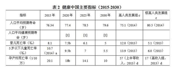 【新常态 光明论】胡鞍钢：中国健康发展之路是从“东亚病夫”到“东方巨人”