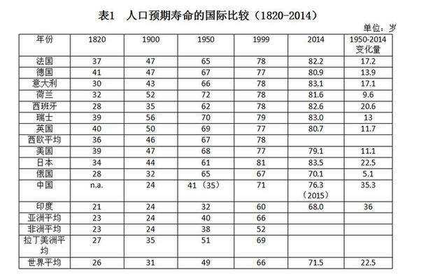【新常态 光明论】胡鞍钢：中国健康发展之路是从“东亚病夫”到“东方巨人”