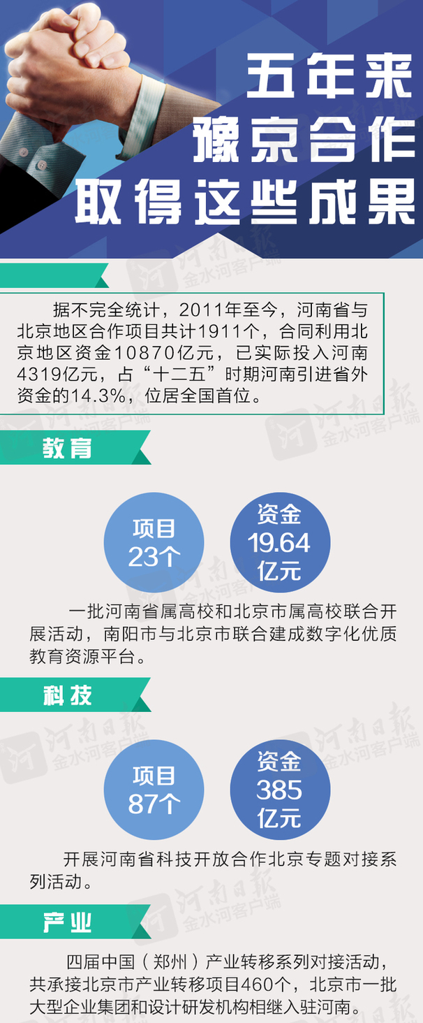 全面深化京豫战略合作：签署“1+6”合作协议