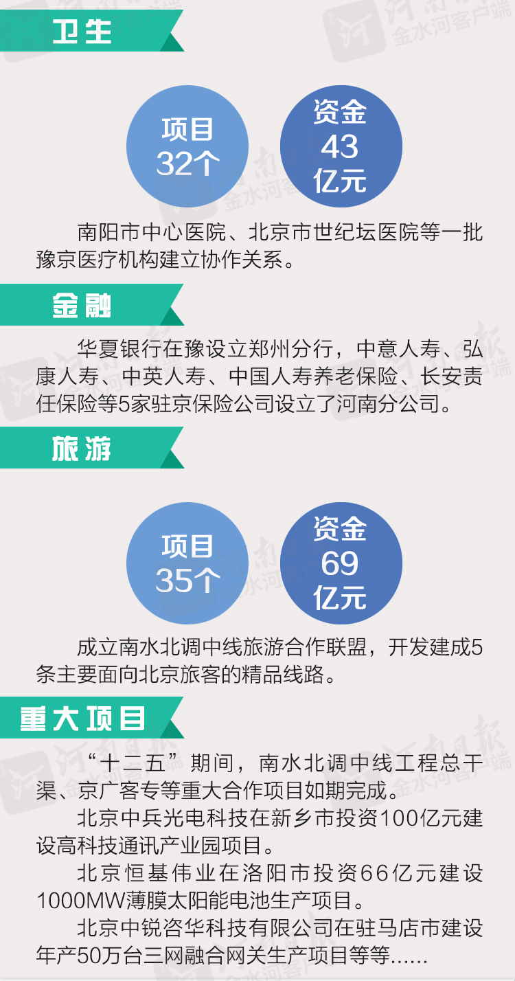 全面深化京豫战略合作：签署“1+6”合作协议