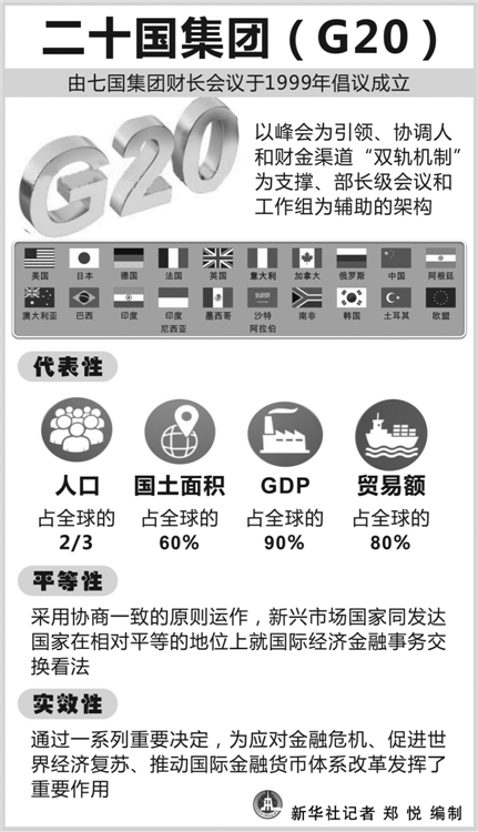 国际社会期待G20杭州峰会为世界经济注入新活力