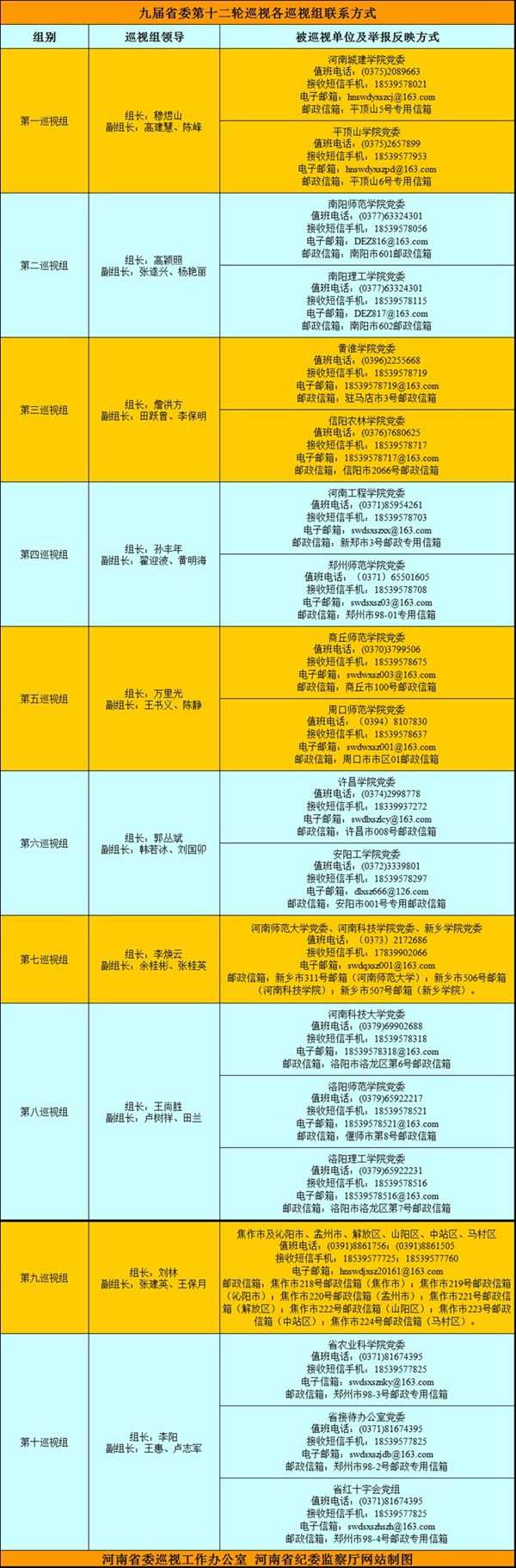 河南:第十二轮巡视进驻 实现对省本级巡视全覆盖