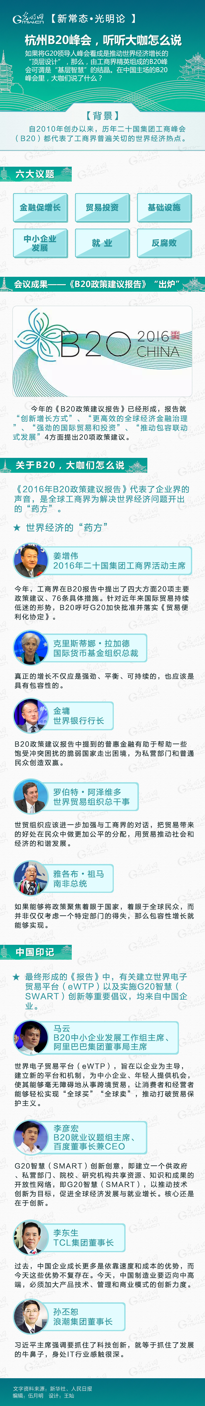 【新常态 光明论】杭州B20峰会听听大咖怎么说