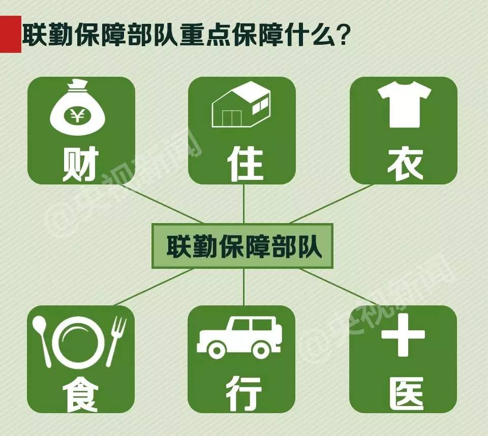 习近平亲授军旗，新成立的这支部队有多重要？