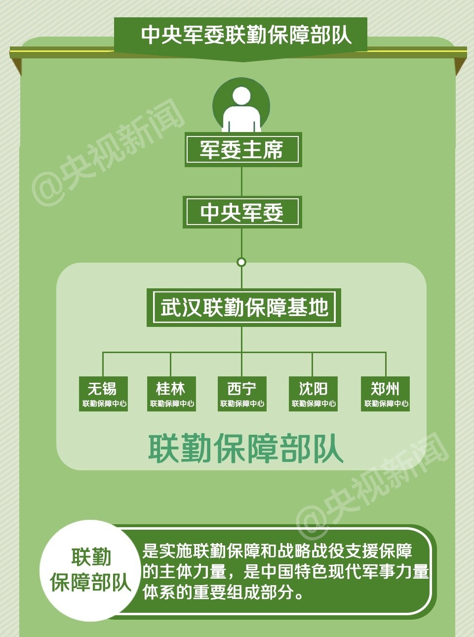 习近平亲授军旗，新成立的这支部队有多重要？