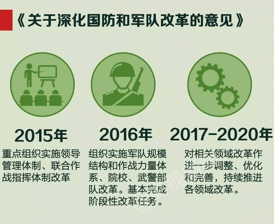 习近平亲授军旗，新成立的这支部队有多重要？