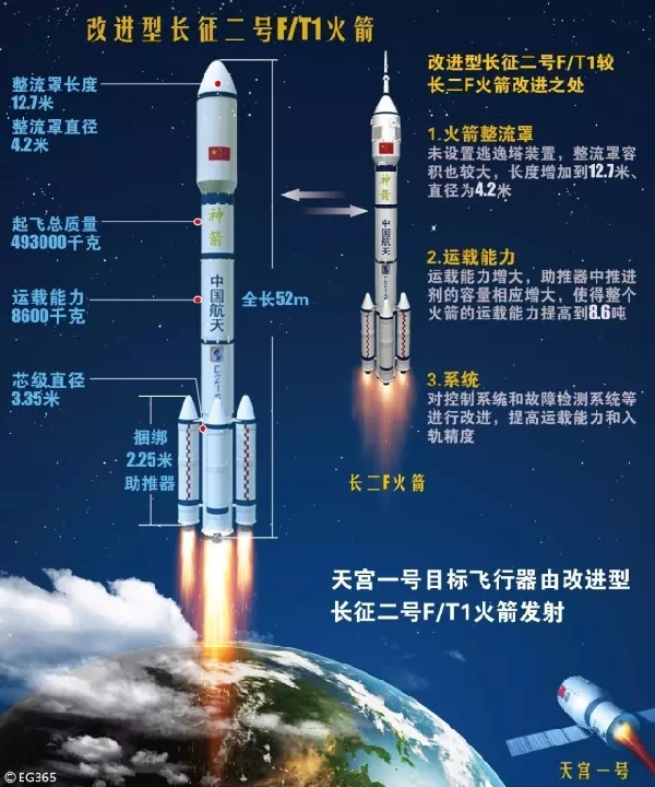 发射“天宫二号”的火箭 原来还有个双胞胎“兄弟”!_时政_中国西藏网