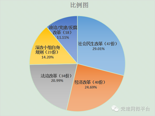 深改组1000天：让人民群众有更多获得感