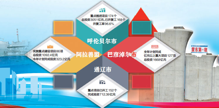 【治国理政新实践·内蒙古篇】为决胜全面小康社会奠定坚实基础