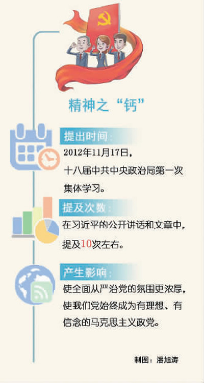 习近平治国理政关键词：补足精神之“钙”