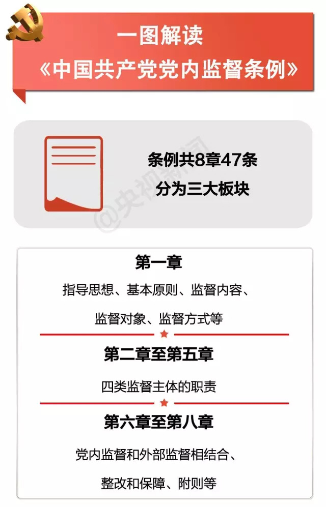 一图 | 帮你看懂最近最受关注的这两个文件