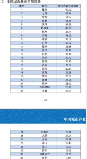 从需求侧和供给侧判断养老负荷与保障 首个中国城市养老指数报告发布