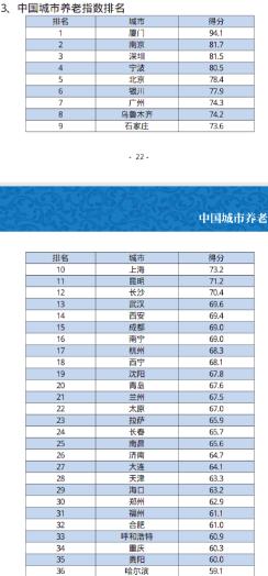 从需求侧和供给侧判断养老负荷与保障 首个中国城市养老指数报告发布