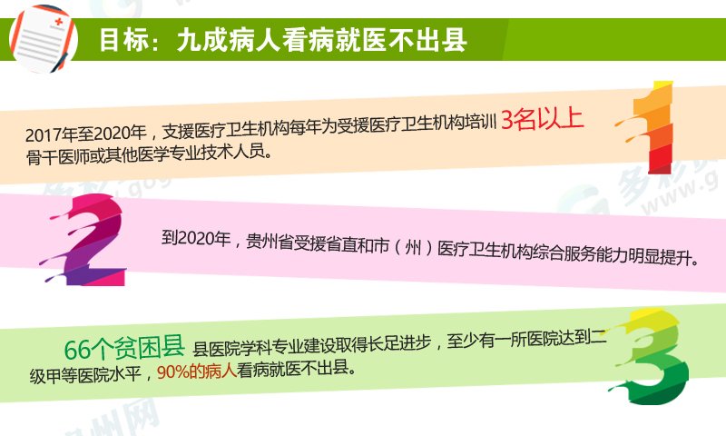 【治国理政新实践·贵州篇】贵州66个贫困县有了对口帮扶