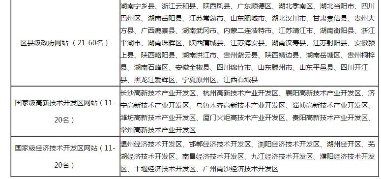 2016年中国优秀政务平台推荐及综合影响力评估结果通报