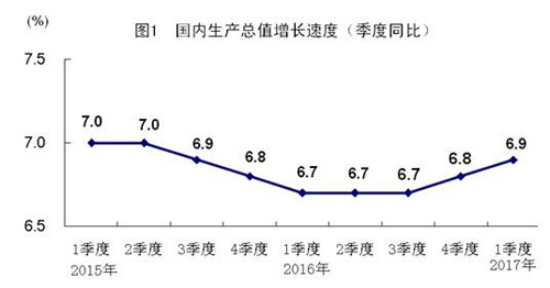 人民财评：6.9%，中国经济进入“破茧期”