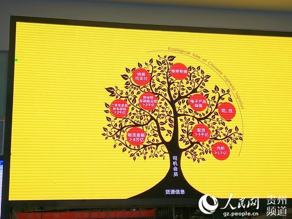 货车帮：中国公路物流“智慧树”正成长