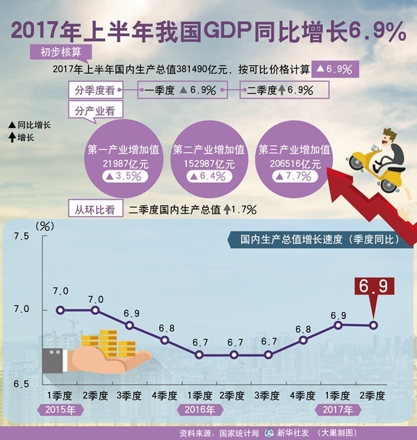 稳中向好的中国经济“密码”——2017年中国经济年中观察